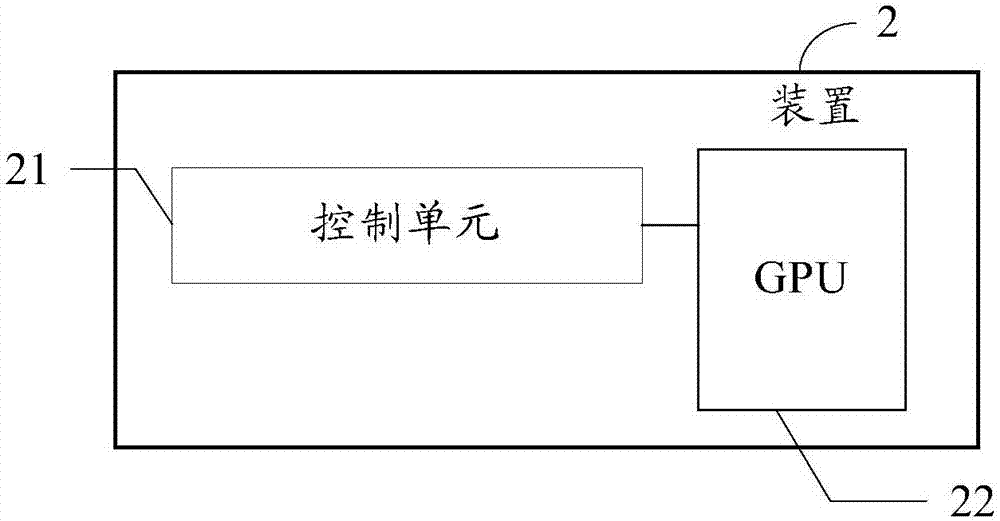 一种谐波阻抗的扫描方法及装置与流程