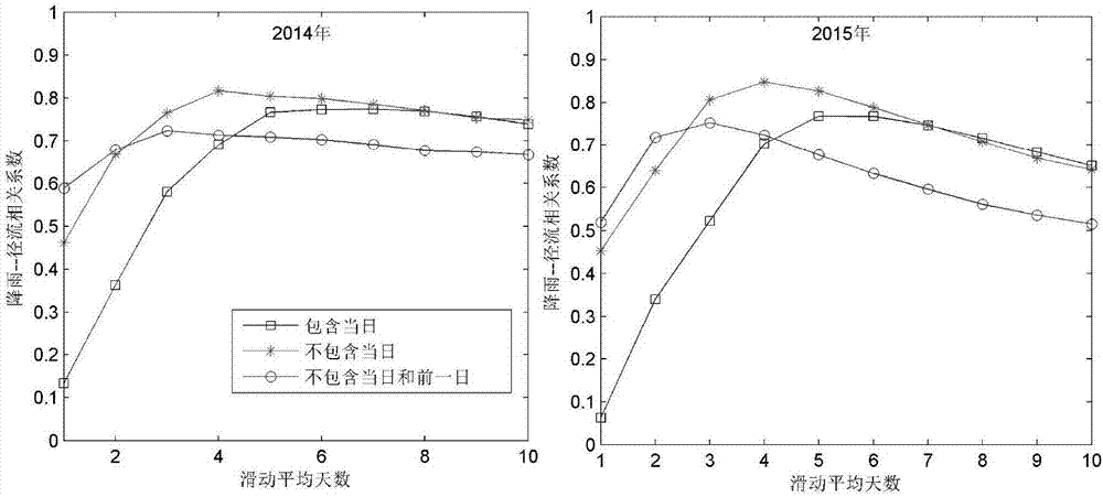 一种河流入湖库流量计算方法与流程