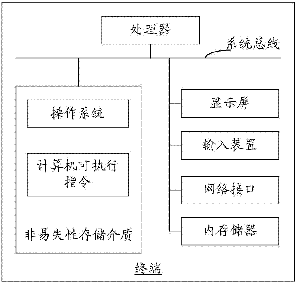 混合APP的页面导航方法、装置、终端和存储介质与流程