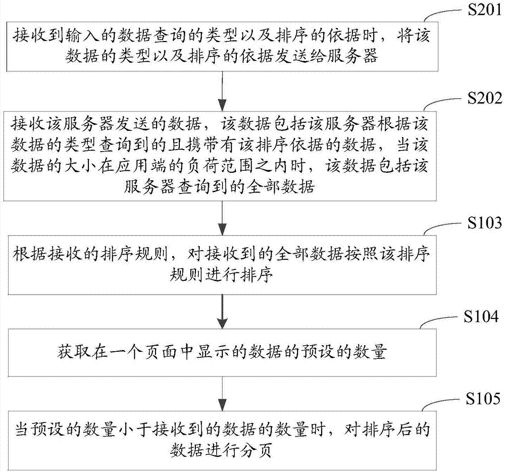 分页的实现方法、装置、计算机设备及存储介质与流程