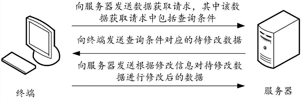 信息修改方法、装置、计算机设备及计算机可读存储介质与流程