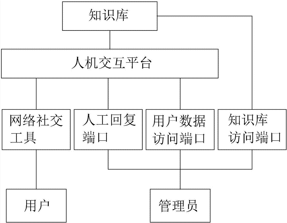 一种环保咨询类交互式问答方法及系统与流程