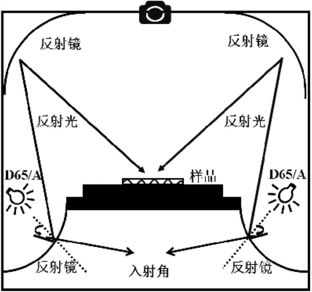 一种快速反应的色织面料设计生产方法与流程