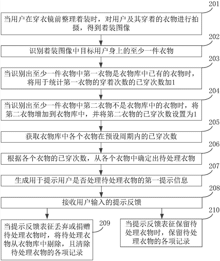 衣物信息处理方法及装置与流程