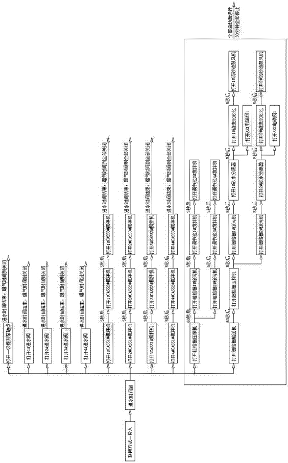 一种生活污水处理控制系统的制作方法