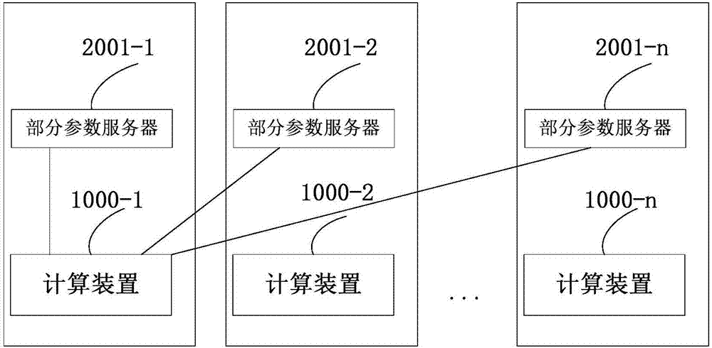 针对数据记录执行机器学习的分布式系统及其方法与流程