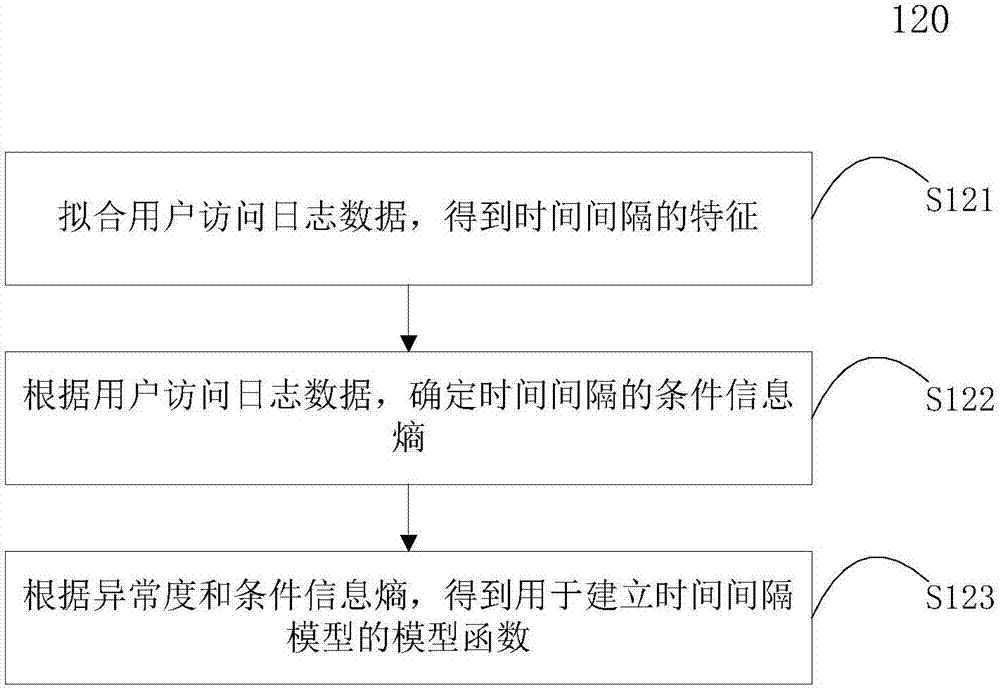 机器学习方法、装置、系统、存储介质及设备与流程