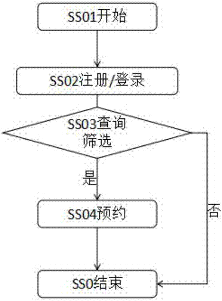 一种电商用在线选房服务系统及其方法与流程