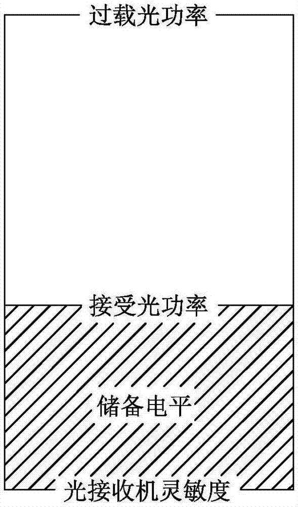 电力光传输设备状态检测评价方法与流程