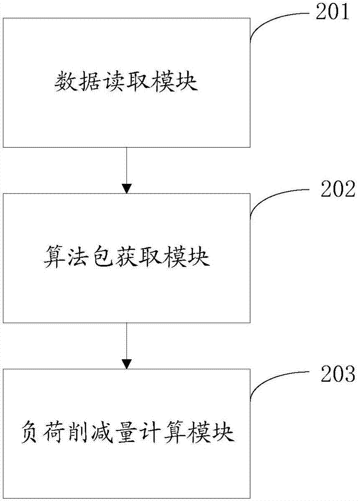 负荷削减并行计算方法及装置与流程