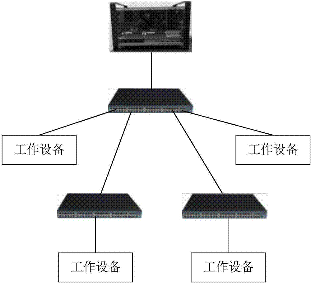 一种工作设备管理方法及系统与流程