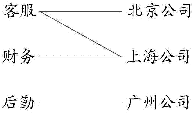 一种权限申请的审批方法及授权管理平台与流程