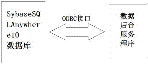 一种智能化电商仓储的库存盘点系统的制作方法