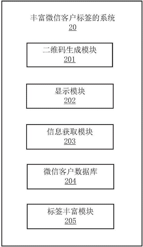 丰富微信客户标签的方法、电子装置及存储介质与流程