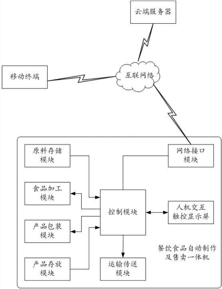 一种基于电子地图的餐饮食品线上售卖方法与流程