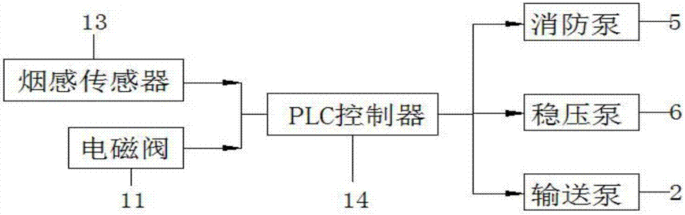 一种高层建筑施工消防供水设备的制作方法