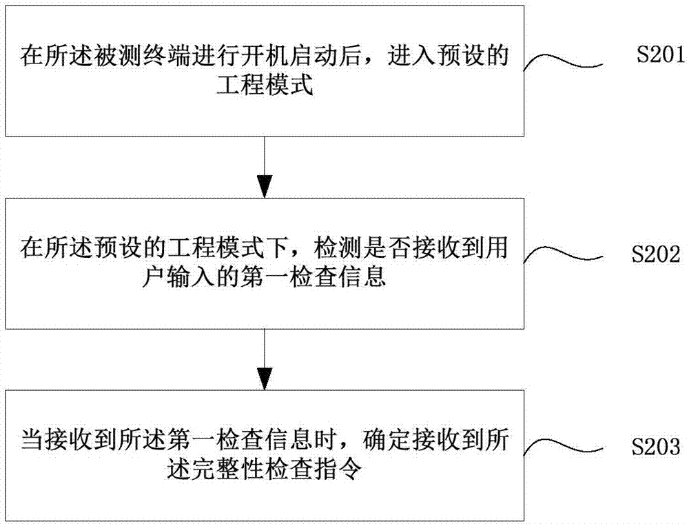 分区完整性检查方法及装置与流程