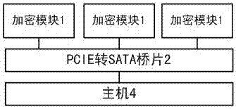 一种PCIE转SATA密码卡及系统的制作方法