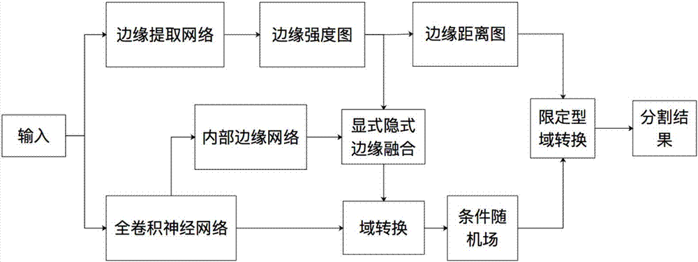 基于贝叶斯框架边缘先验的多层分割网络的图像分割方法与流程