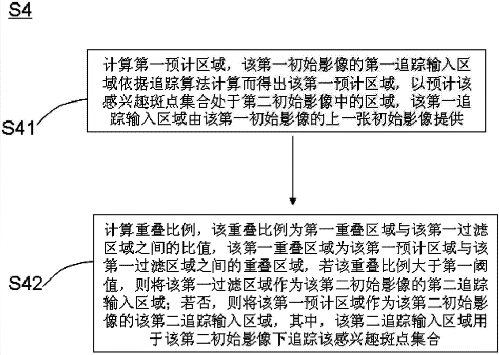 一种影像辨识追踪方法与流程