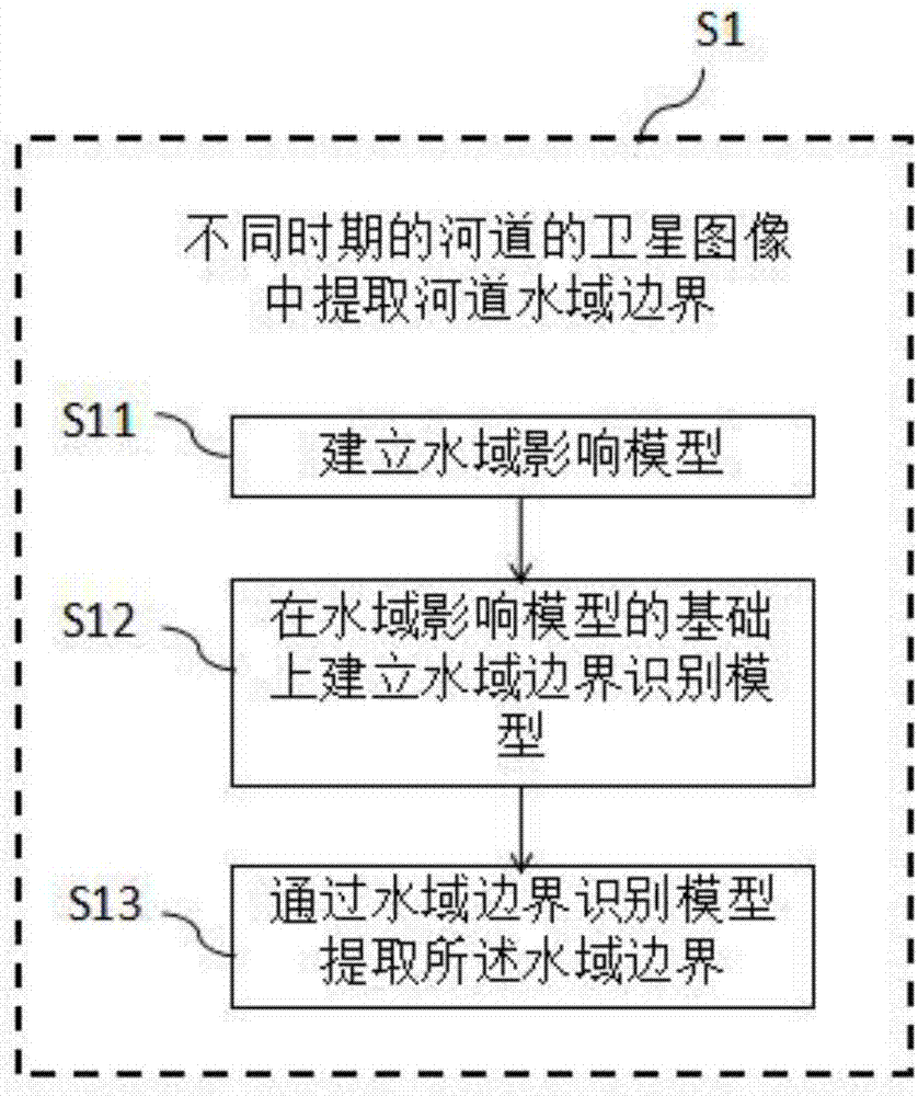 河道图像的分析方法、装置、设备及计算机可读存储介质与流程