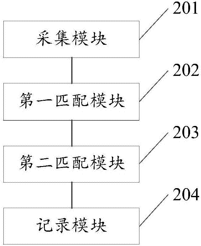 一种建筑工地基于图像识别的考勤登记方法及系统与流程