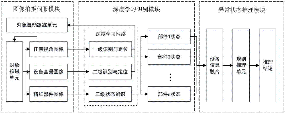 一种变电站智能机器人巡检辅助分析系统及方法与流程