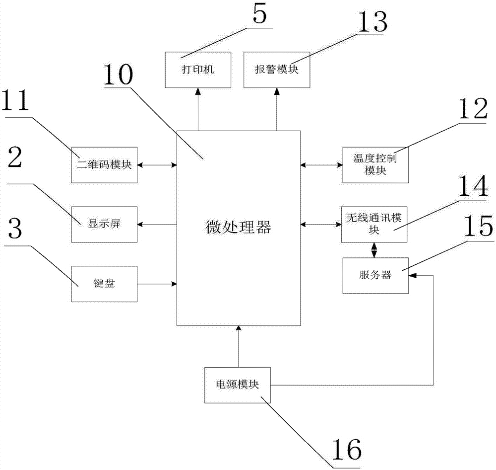 具有冷藏功能的货物存取终端设备的制作方法