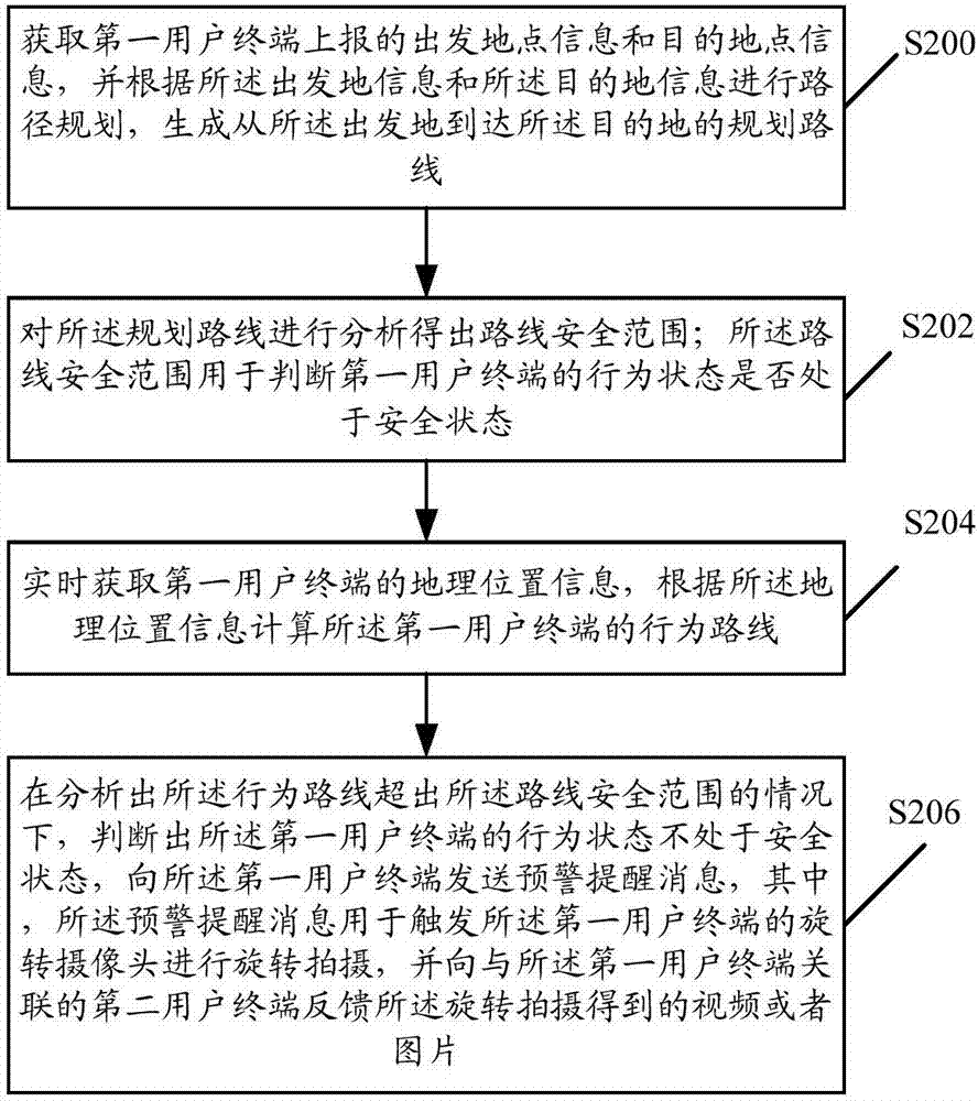 安全预警方法及相关装置与流程