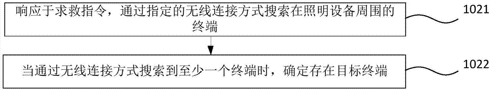 利用照明设备发出求救信号的方法、装置及存储介质与流程