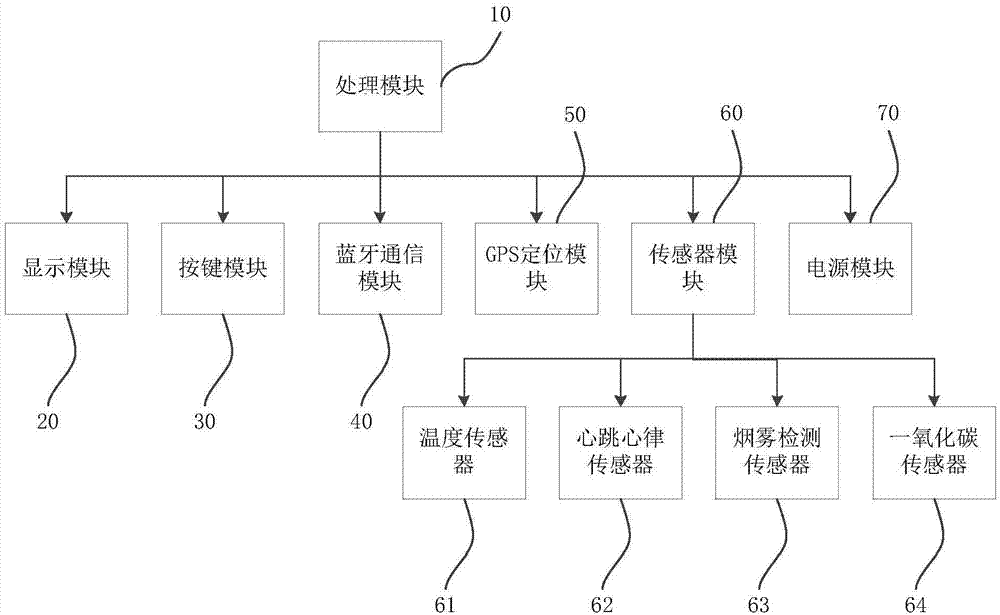 智能报警手环及系统的制作方法