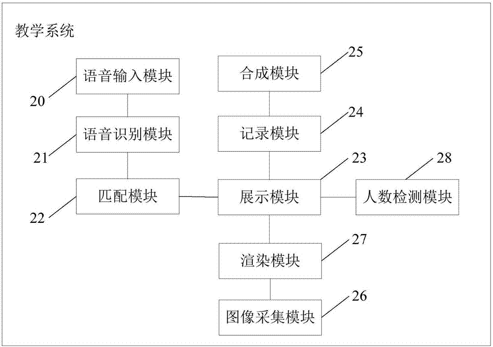 用于思想政治教育的教学系统的制作方法