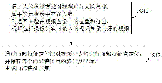 视频面部贴图特效处理方法及生成系统与流程