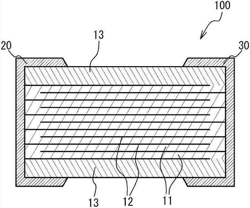 层叠陶瓷电容器的制作方法