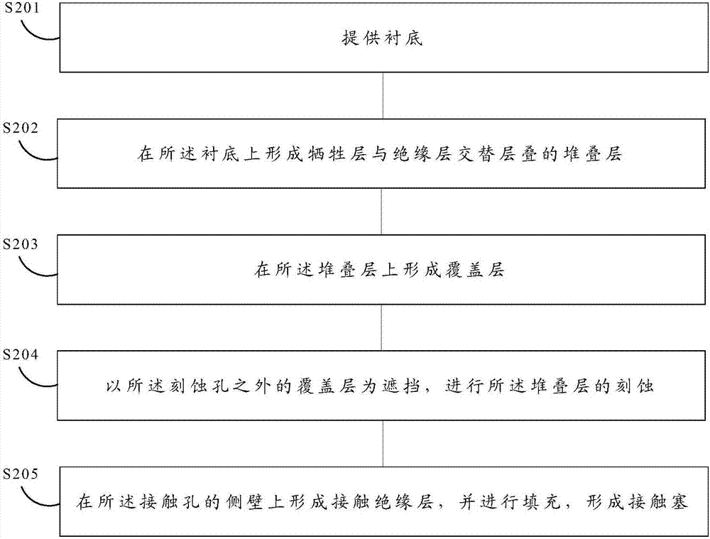 一种3D NAND存储器件及其制造方法与流程