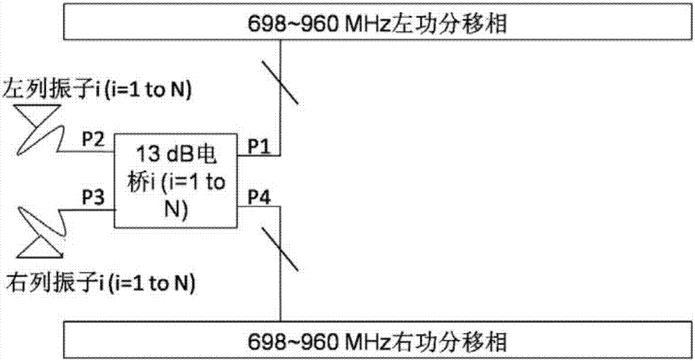 基站天线及其波束整形方法与流程