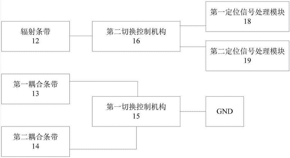 定位天线装置及移动终端的制作方法