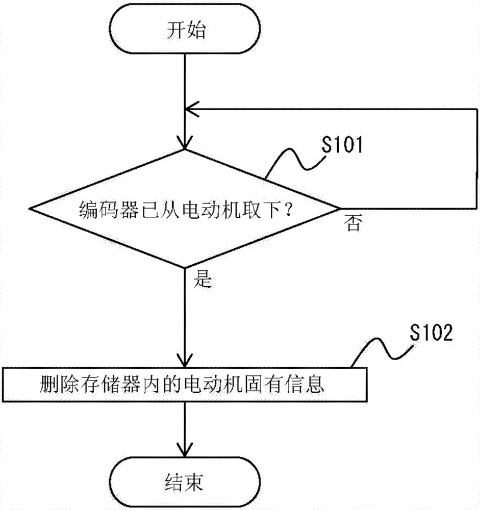 编码器反馈程序：优化编码过程以实现最高效率和准确性 (编码器反馈程序有哪些)