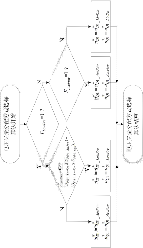 车用双能量源开绕组电机驱动系统及其功率分配方法与流程