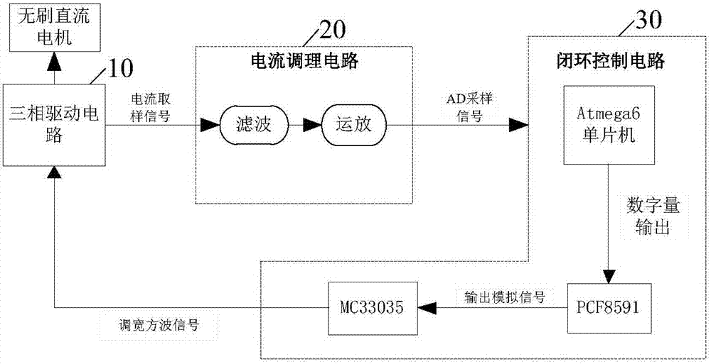 一种无刷直流电机电流环控制系统及控制方法与流程