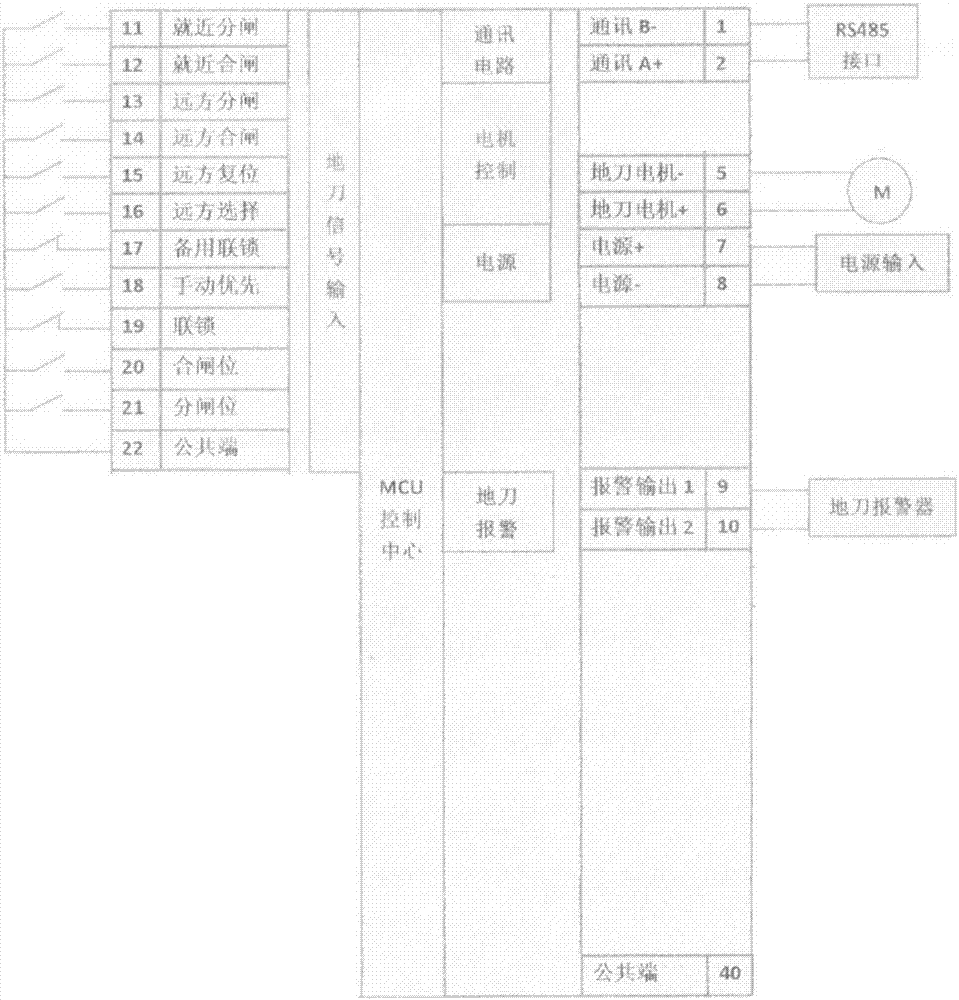 导轨安装式接地刀控制器的制作方法