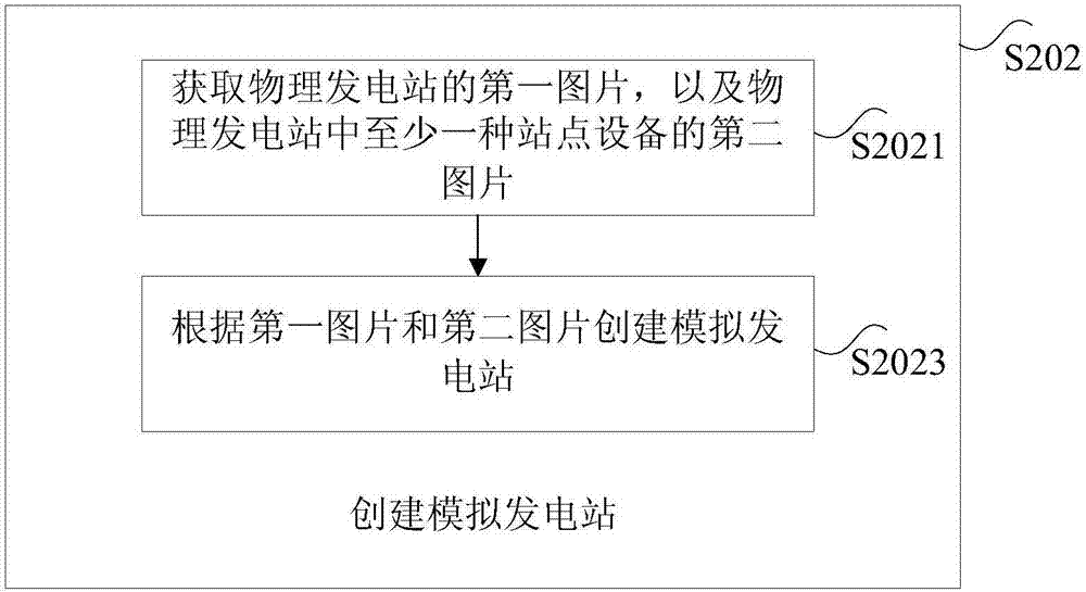 监控发电站的方法、装置和系统与流程