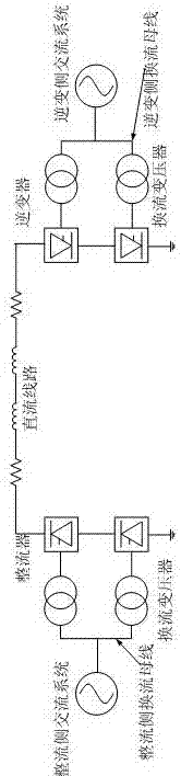 一种基于整流侧触发角紧急控制的换相失败预防方法与流程