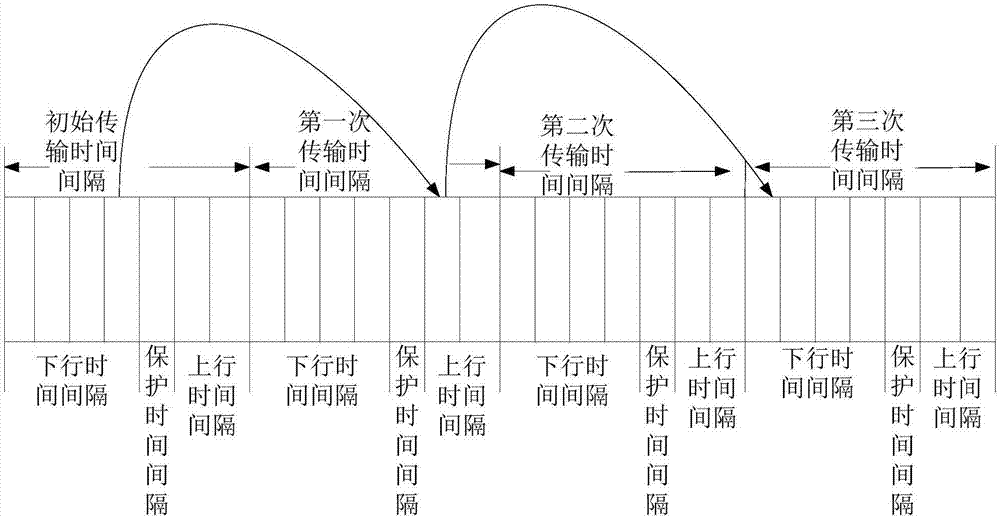 数据传输方法、装置、设备及存储介质与流程