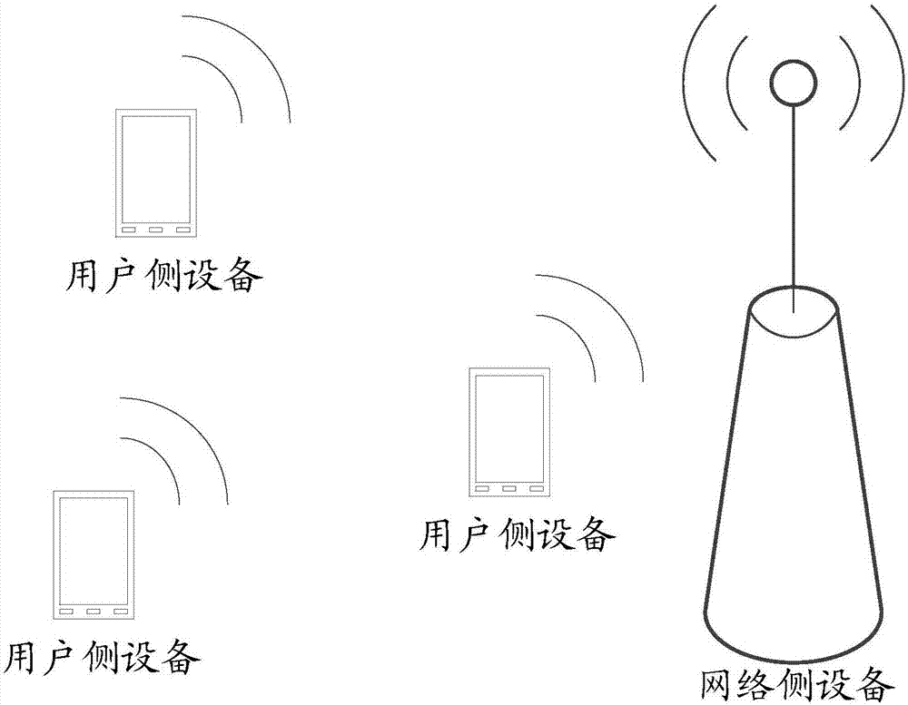 一种发现参考信号的生成方法、装置及网络侧设备与流程