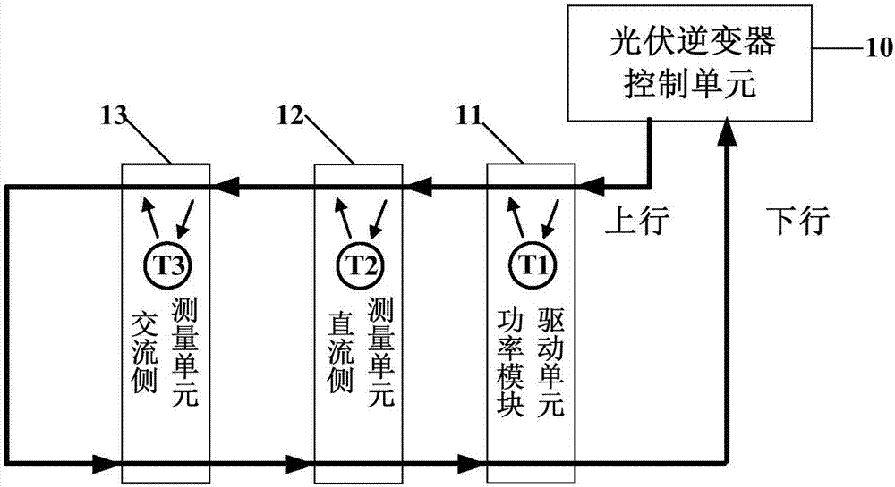 一种基于高速以太网工业总线的光伏逆变器的制作方法