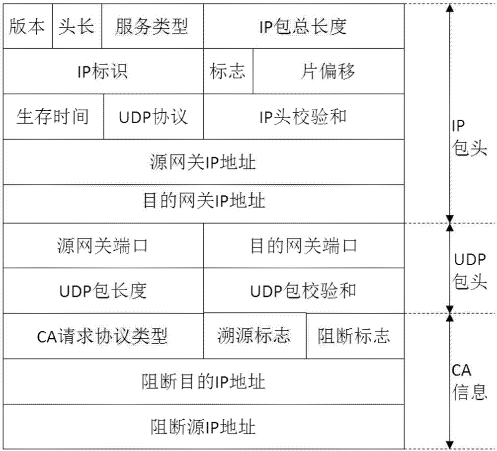 一种安全网关联动防护机制、协议及模块的制作方法