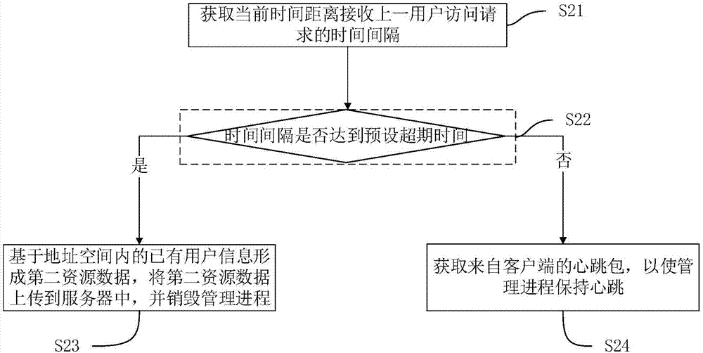 客户资源获取方法、装置、终端设备及存储介质与流程