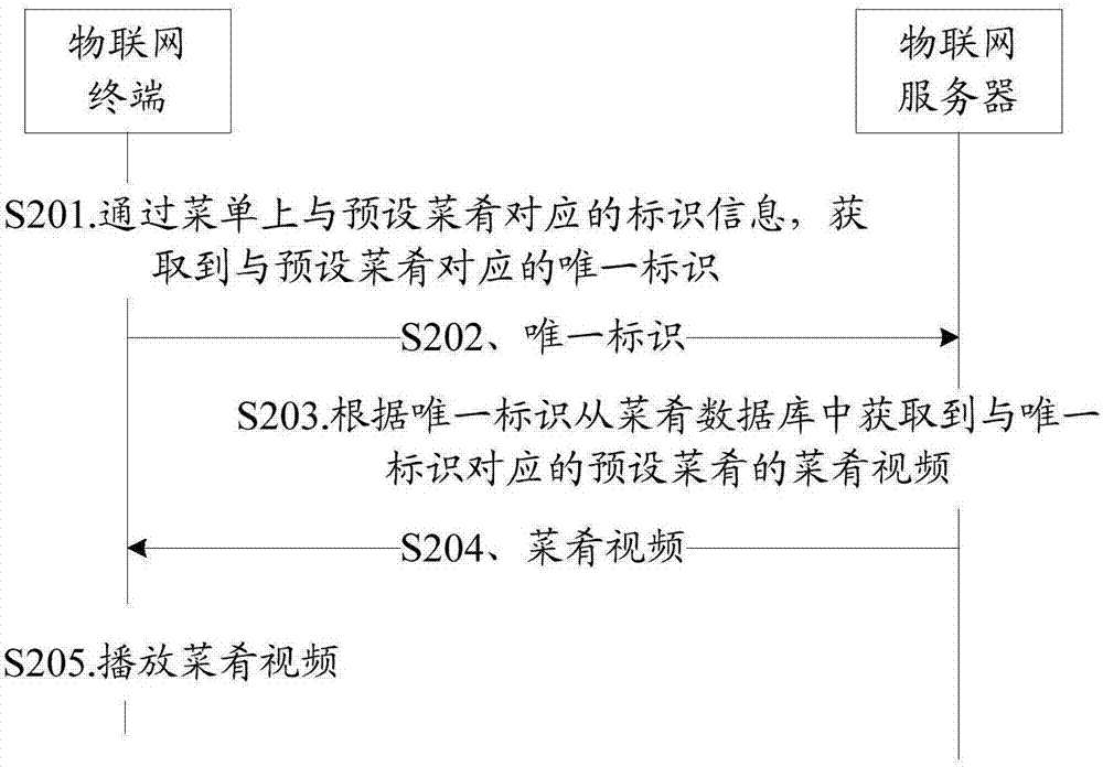 信息查看方法及相关设备与流程