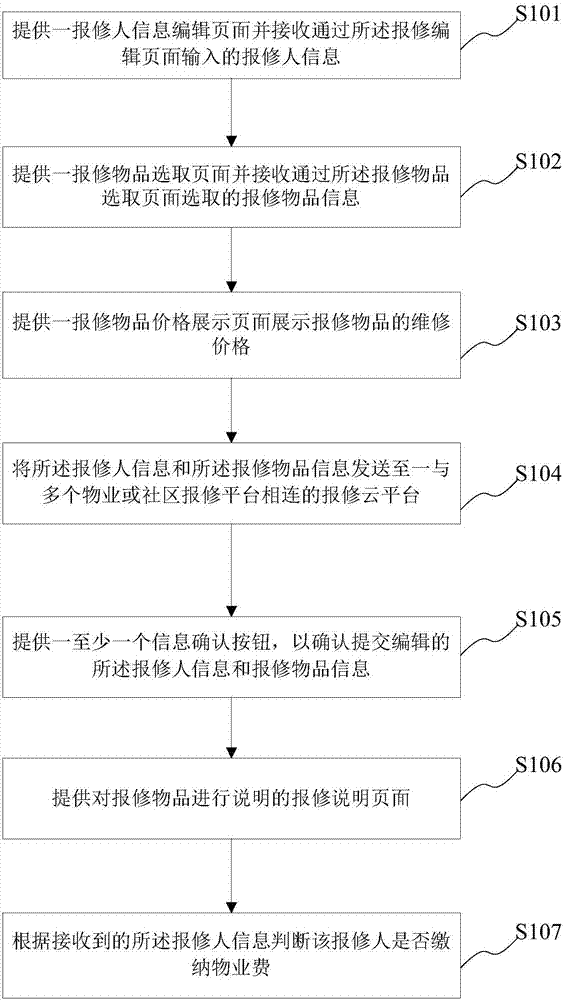 社区智能报修方法、系统、智能终端及存储介质与流程